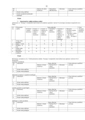 Biudžeto programų įvykdymo analizė 15 puslapis