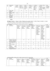 Biudžeto programų įvykdymo analizė 17 puslapis