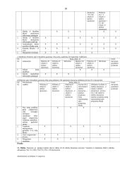 Biudžeto programų įvykdymo analizė 18 puslapis