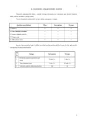 Pagrindinės finansinės apskaitos temos 6 puslapis