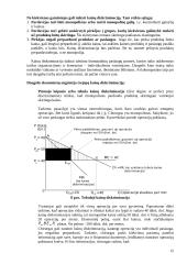 Firmos pusiausvyra monopolinėje rinkoje 15 puslapis