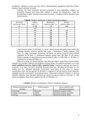 Firmos pusiausvyra monopolinėje rinkoje 6 puslapis