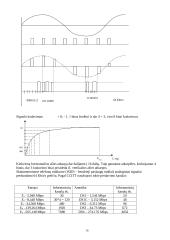 Kompiuterių tinklai. Teorija 16 puslapis