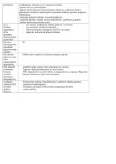 Lietuvos ir Europos sąjungos teisės aktų, reglamentuojančių Lietuvos kelių transporto veiklą, analizė 14 puslapis