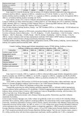 Lietuvos ir Europos sąjungos teisės aktų, reglamentuojančių Lietuvos kelių transporto veiklą, analizė 10 puslapis