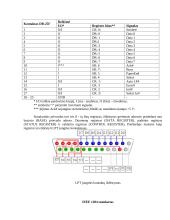 LPT sąsajos 2 puslapis