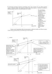 Makroekonomikos įvadas - teorija 11 puslapis