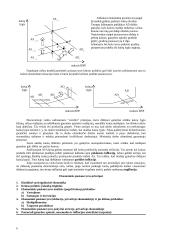 Makroekonomikos įvadas - teorija 6 puslapis
