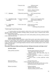 Marketingo tyrimai 14 puslapis