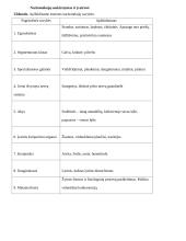 Nariuotakojų tipas 18 puslapis