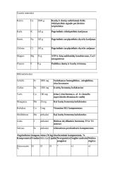 Organizmo biocheminė organizacija 2 puslapis