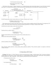 Pardavimų ir pirkimų apskaita 4 puslapis