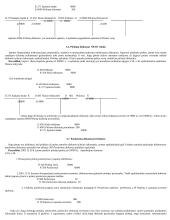 Pardavimų ir pirkimų apskaita 5 puslapis