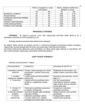 Personalo vadyba (konspektas) 18 puslapis