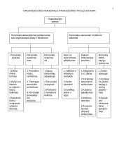 Personalo vadyba (konspektas) 6 puslapis