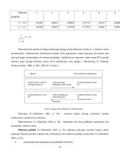Pinigų laiko vertė ir jų politika 14 puslapis