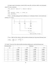 Pinigų laiko vertė ir jų politika 18 puslapis