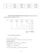 Pinigų laiko vertė ir jų politika 19 puslapis