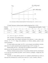 Pinigų laiko vertė ir jų politika 10 puslapis