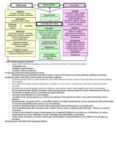 Socioedukacinės veiklos metodologiniai aspektai 7 puslapis