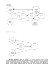 Išsami strateginio valdymo teorija egzaminui 20 puslapis
