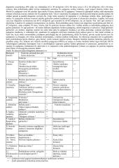 Sveikata ir reabilitacija 2 puslapis