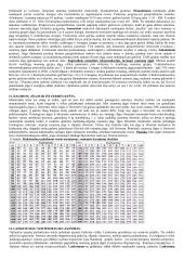 Sveikata ir reabilitacija 15 puslapis