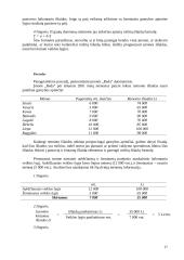 Valdymo apskaita - plati teorija 18 puslapis