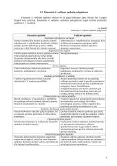 Valdymo apskaita - plati teorija 4 puslapis