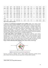 Verslo ekonomikos įvadas 18 puslapis