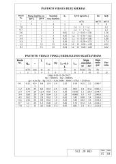 Dujų tiekimas 9 puslapis