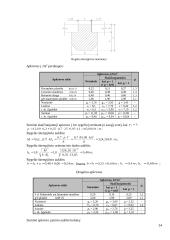 Gelžbetoninės konstrukcijos - monolitinė briaunuota perdanga 20 puslapis