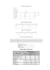 Gelžbetoninės konstrukcijos - monolitinė briaunuota perdanga 5 puslapis