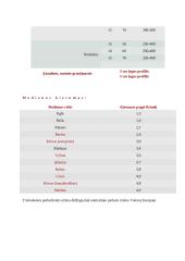 Grindų įrengimo technologinis projektas 5 puslapis