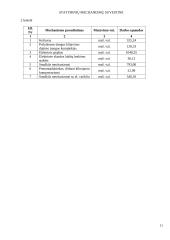Pastato rekonstrukcija 11 puslapis