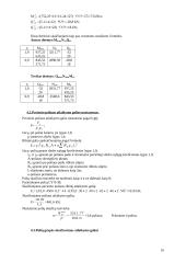 Sekliųjų pamatų skaičiavimas 16 puslapis