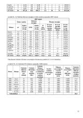 Energijos, energijos išteklių ir šalto vandens vartojimo auditas 12 puslapis