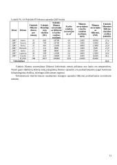 Energijos, energijos išteklių ir šalto vandens vartojimo auditas 13 puslapis