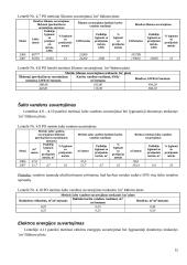 Energijos, energijos išteklių ir šalto vandens vartojimo auditas 15 puslapis