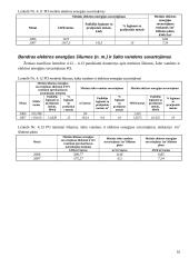 Energijos, energijos išteklių ir šalto vandens vartojimo auditas 16 puslapis