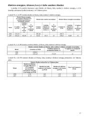 Energijos, energijos išteklių ir šalto vandens vartojimo auditas 17 puslapis