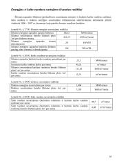 Energijos, energijos išteklių ir šalto vandens vartojimo auditas 18 puslapis