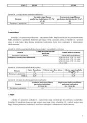 Energijos, energijos išteklių ir šalto vandens vartojimo auditas 7 puslapis