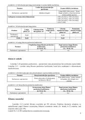 Energijos, energijos išteklių ir šalto vandens vartojimo auditas 8 puslapis