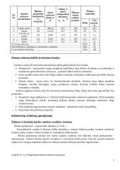 Energijos, energijos išteklių ir šalto vandens vartojimo auditas 9 puslapis