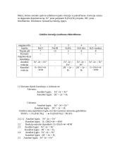 4 chemijos laboratoriniai darbai 4 puslapis