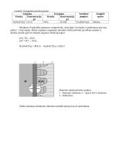 Aliuminio paviršiaus elektrocheminio oksidavimo tyrimas 2 puslapis