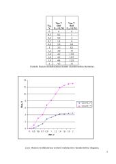 Amplitudinio moduliatoriaus fizikiniai procesai 2 puslapis