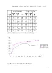 Amplitudinio moduliatoriaus fizikiniai procesai 3 puslapis