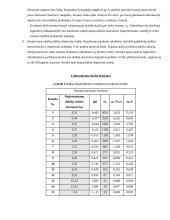 Aerozolių dispersiškumo tyrimas 2 puslapis